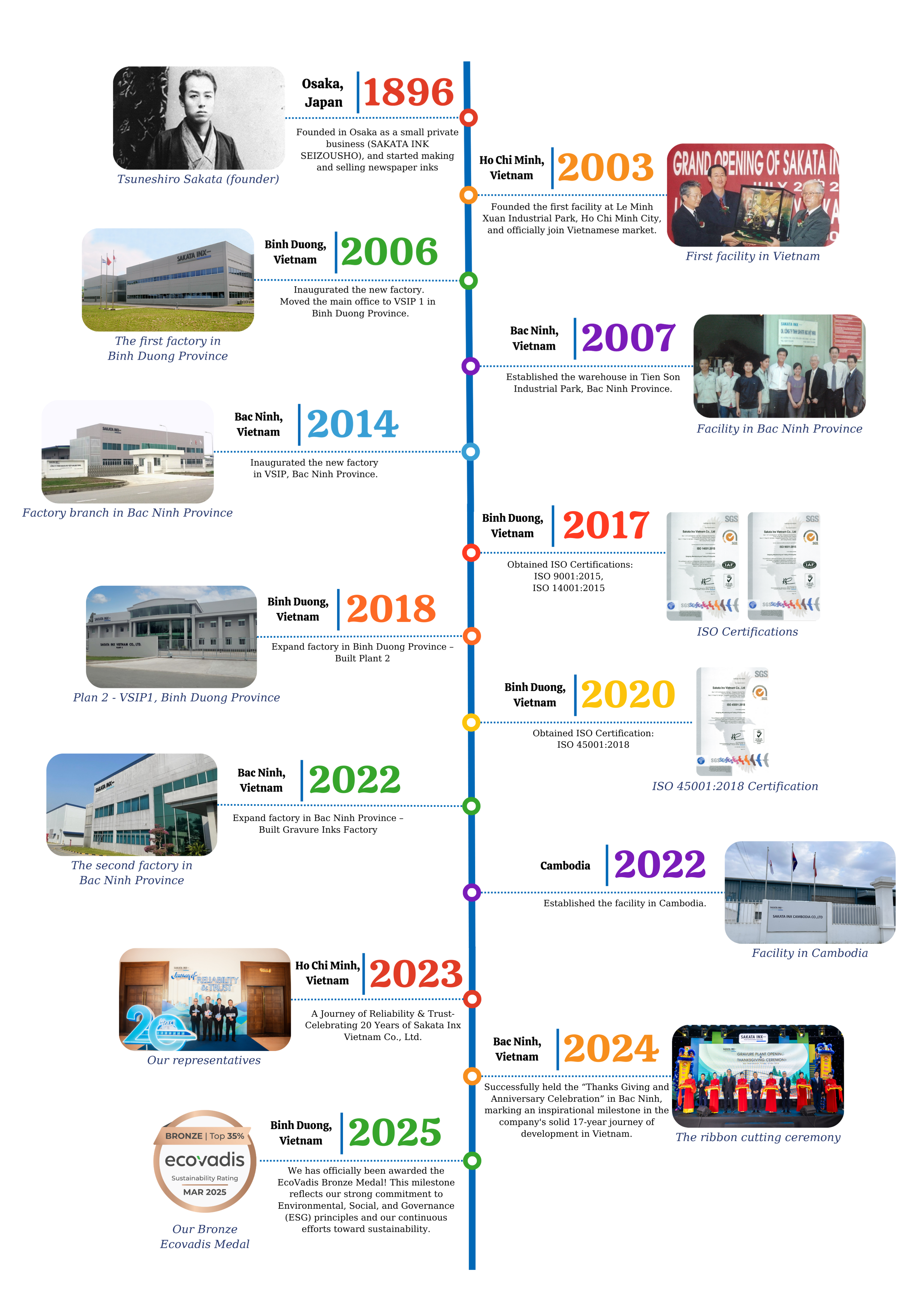 History